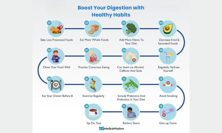 digestive health care​