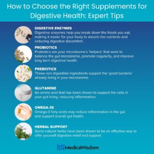 supplements for digestive health​